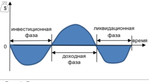 NPV