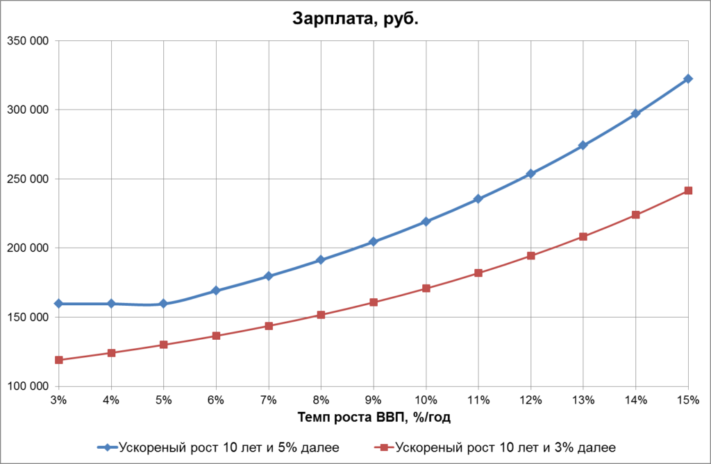 NPV